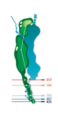 18Hole